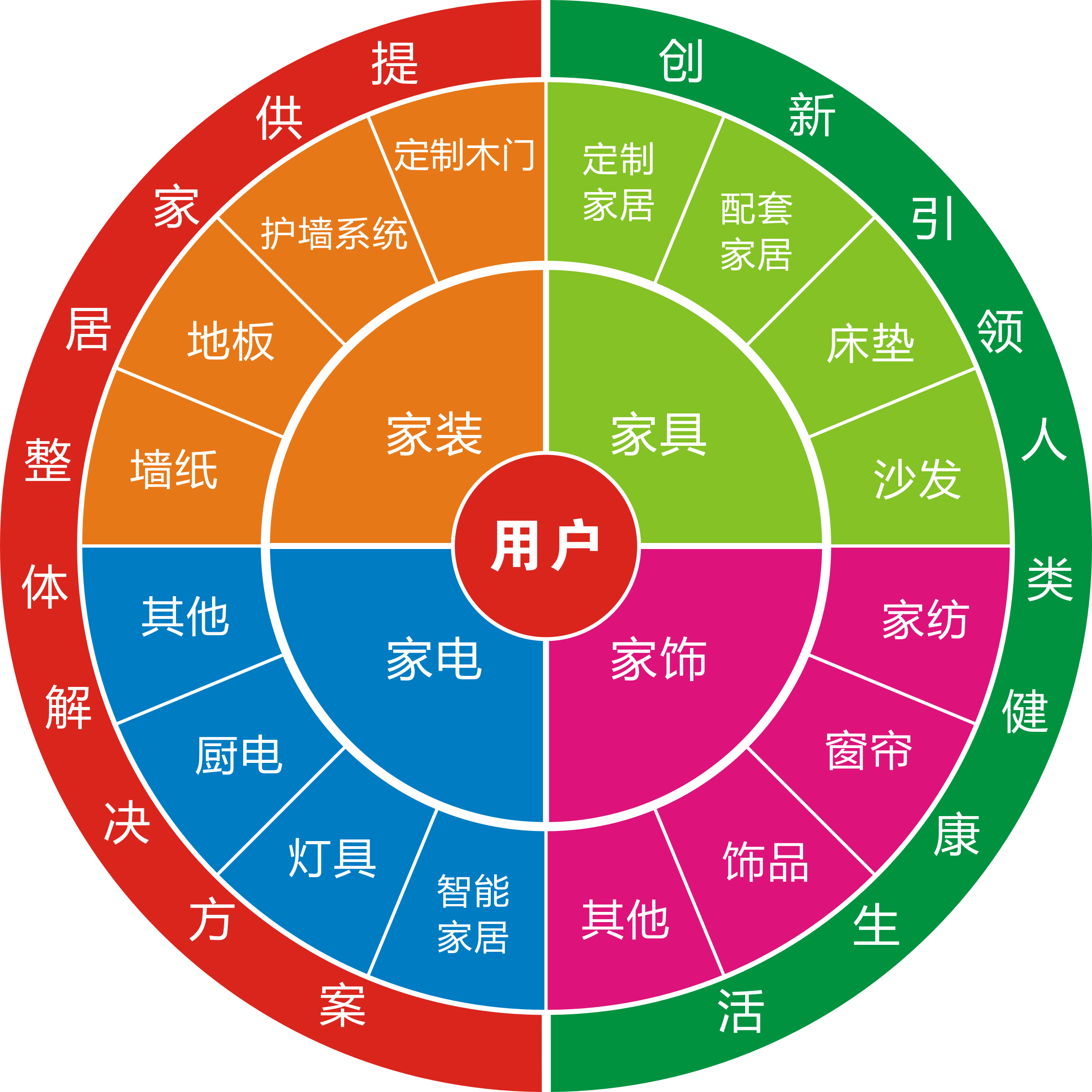 舊房改造市場(chǎng)怎么樣？做舊房改造生意利潤(rùn)高嗎？