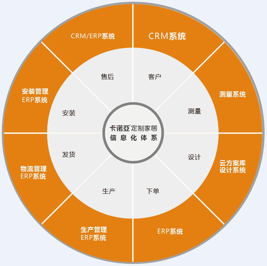 如何開發舊房改造市場？舊房改造市場開發需要哪些條件？