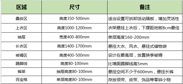 定制衣柜的黃金尺寸